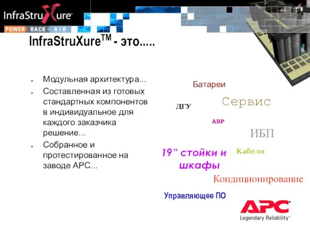 InfraStruXureTM - это..... Батареи АВР ДГУ ИБП Сервис Кондиционирование Кабели 19” стойки