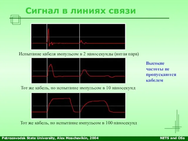 Petrozavodsk State University, Alex Moschevikin, 2004 NETS and OSs Сигнал в линиях