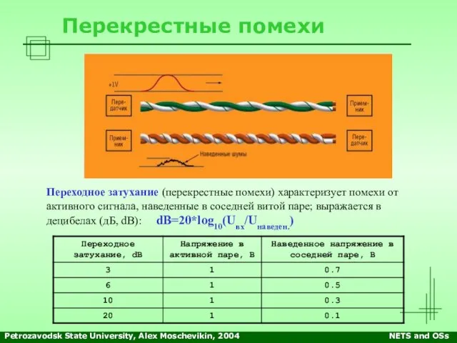 Petrozavodsk State University, Alex Moschevikin, 2004 NETS and OSs Перекрестные помехи Переходное