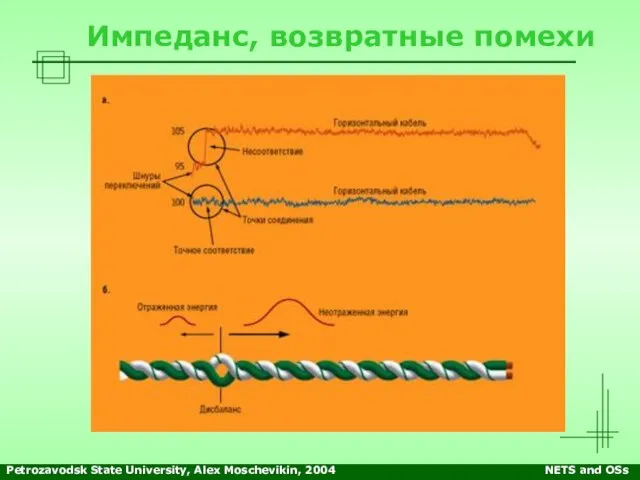 Petrozavodsk State University, Alex Moschevikin, 2004 NETS and OSs Импеданс, возвратные помехи