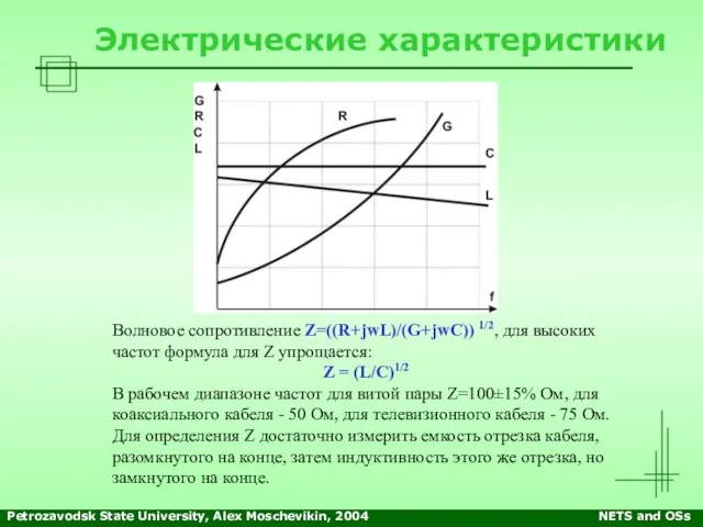 Petrozavodsk State University, Alex Moschevikin, 2004 NETS and OSs Электрические характеристики Волновое