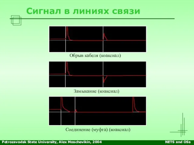 Petrozavodsk State University, Alex Moschevikin, 2004 NETS and OSs Сигнал в линиях