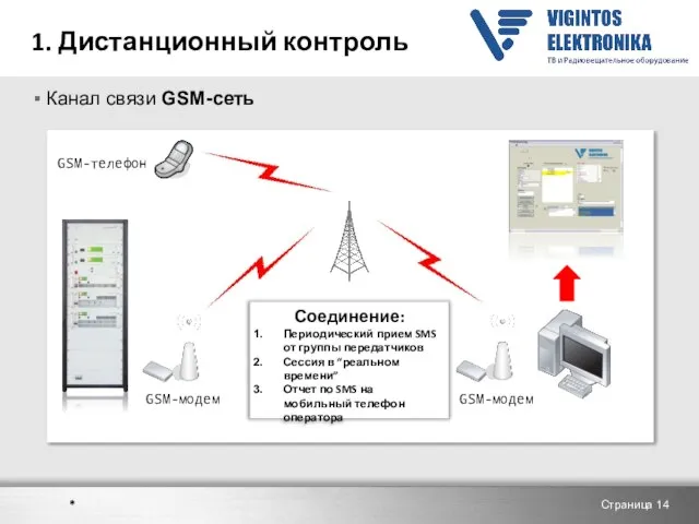 1. Дистанционный контроль Канал связи GSM-сеть Страница Соединение: Периодический прием SMS от