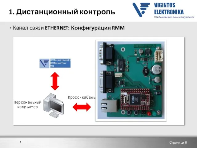 1. Дистанционный контроль Канал связи ETHERNET: Конфигурация RMM Страница