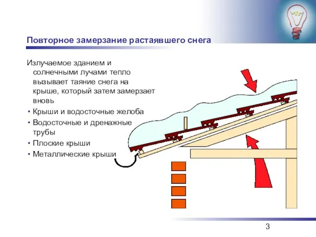 Повторное замерзание растаявшего снега Излучаемое зданием и солнечными лучами тепло вызывает таяние