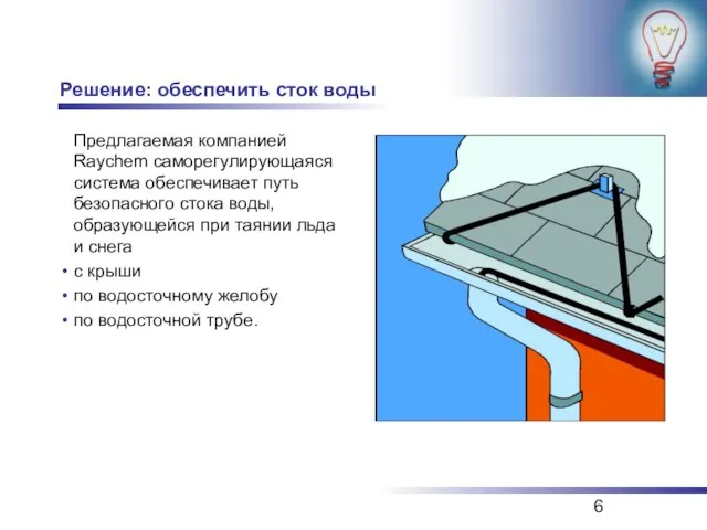 Решение: обеспечить сток воды Предлагаемая компанией Raychem саморегулирующаяся система обеспечивает путь безопасного