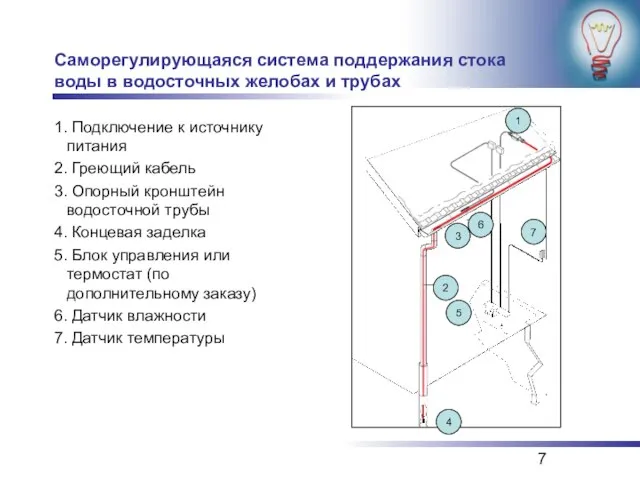 Саморегулирующаяся система поддержания стока воды в водосточных желобах и трубах 1. Подключение