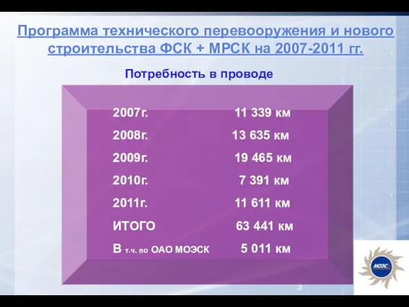 Потребность в проводе Программа технического перевооружения и нового строительства ФСК + МРСК