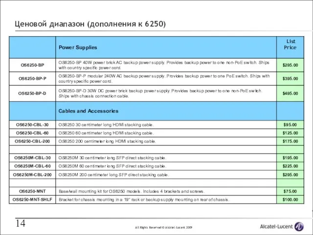 Ценовой диапазон (дополнения к 6250)