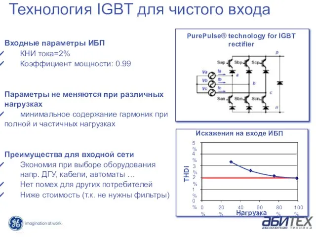 Входные параметры ИБП КНИ тока=2% Коэффициент мощности: 0.99 Параметры не меняются при