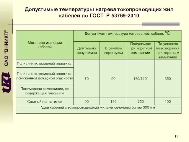 Допустимые температуры нагрева токопроводящих жил кабелей по ГОСТ Р 53769-2010 11