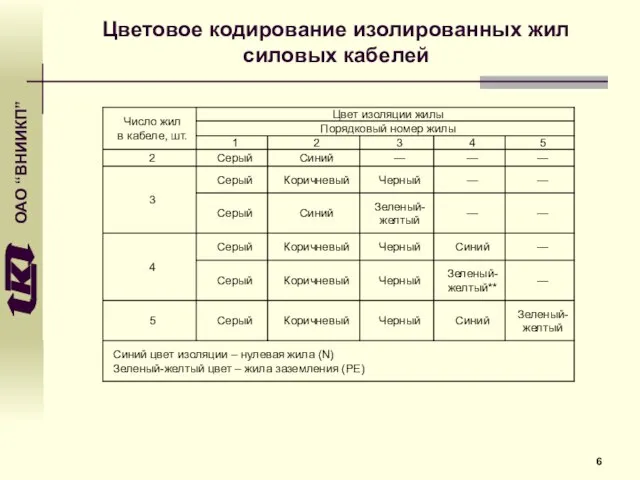 Цветовое кодирование изолированных жил силовых кабелей 6