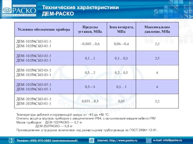 Технические характеристики ДЕМ-РАСКО Температура рабочей и окружающей среды: от –40 до +85