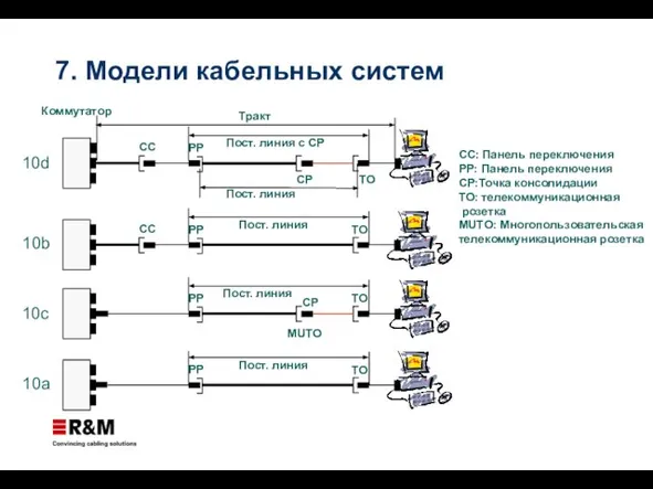 TO PP CC Коммутатор Тракт CP Пост. линия с CP TO PP