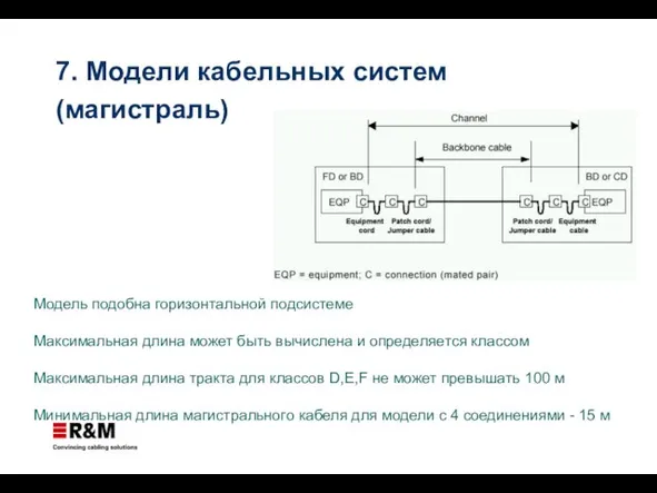 Модель подобна горизонтальной подсистеме Максимальная длина может быть вычислена и определяется классом