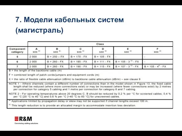 7. Модели кабельных систем (магистраль)