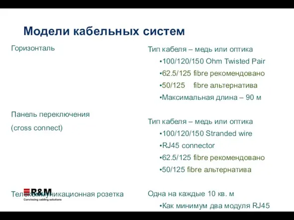 Горизонталь Панель переключения (cross connect) Телекоммуникационная розетка Тип кабеля – медь или