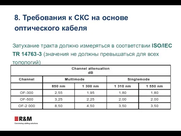 Затухание тракта должно измеряться в соответствии ISO/IEC TR 14763-3 (значения не должны