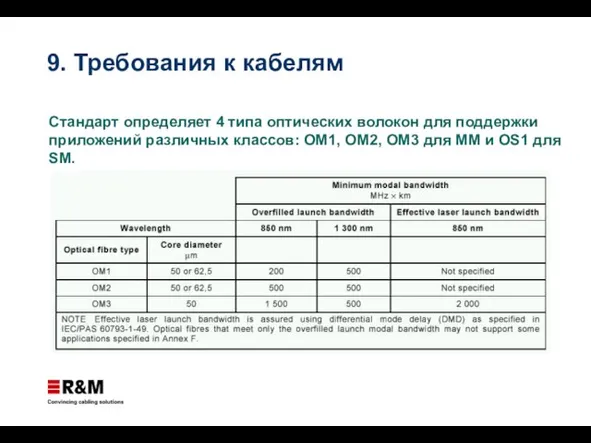 Стандарт определяет 4 типа оптических волокон для поддержки приложений различных классов: ОМ1,