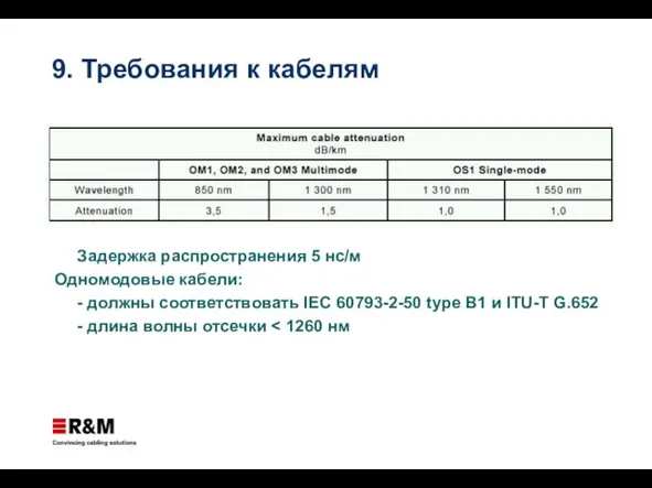 Задержка распространения 5 нс/м Одномодовые кабели: - должны соответствовать IEC 60793-2-50 type