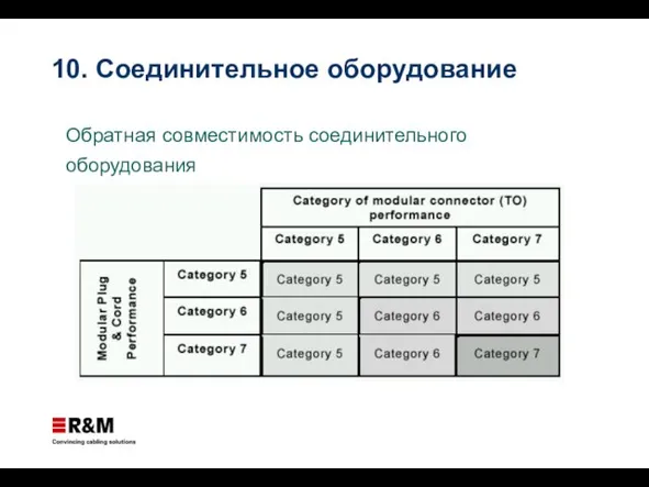 Обратная совместимость соединительного оборудования 10. Соединительное оборудование