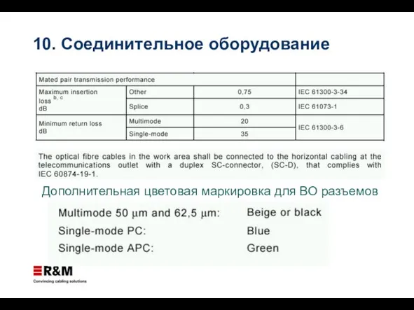 Дополнительная цветовая маркировка для ВО разъемов 10. Соединительное оборудование