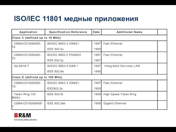 ISO/IEC 11801 медные приложения