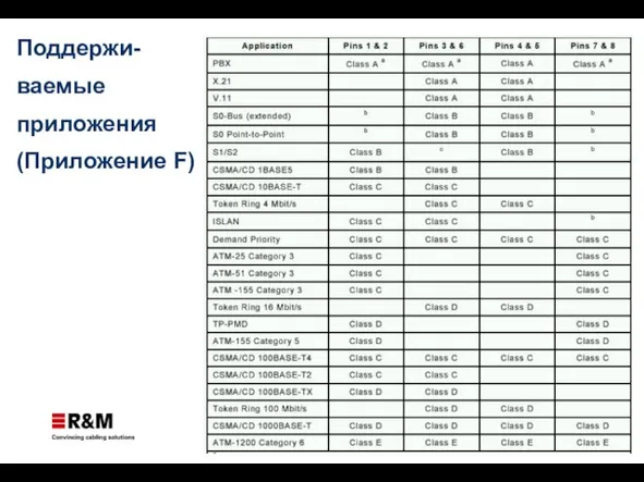 Поддержи-ваемые приложения (Приложение F)