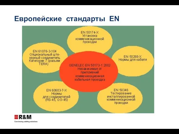 Европейские стандарты EN