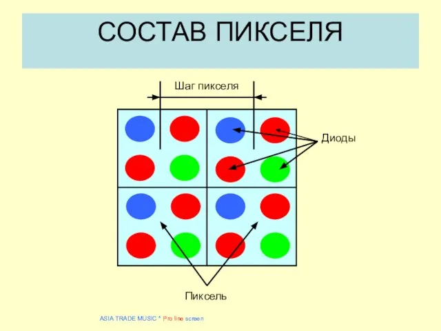 СОСТАВ ПИКСЕЛЯ ASIA TRADE MUSIC * Pro line screen