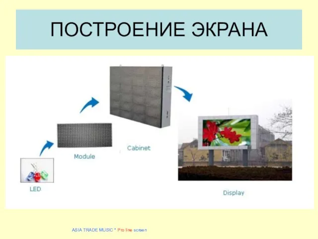 ПОСТРОЕНИЕ ЭКРАНА ASIA TRADE MUSIC * Pro line screen
