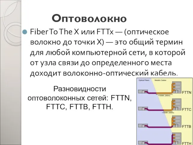 Оптоволокно Fiber To The X или FTTx — (оптическое волокно до точки