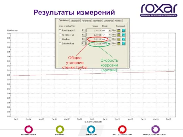 Результаты измерений