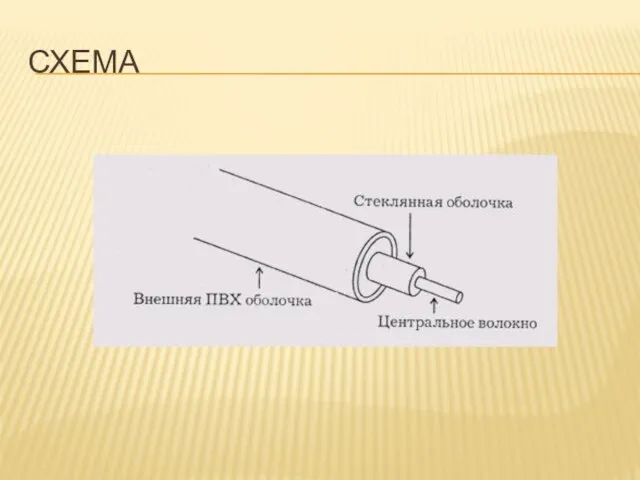 СХЕМА