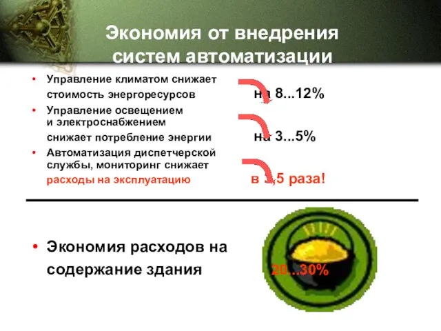 Экономия от внедрения систем автоматизации Управление климатом снижает стоимость энергоресурсов на 8...12%