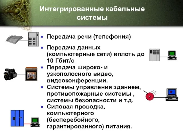 Интегрированные кабельные системы Передача речи (телефония) Передача данных (компьютерные сети) вплоть до