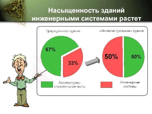 Насыщенность зданий инженерными системами растет