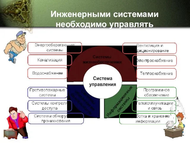 Инженерными системами необходимо управлять