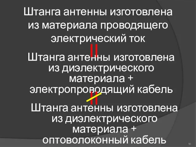 Штанга антенны изготовлена из материала проводящего электрический ток Штанга антенны изготовлена из