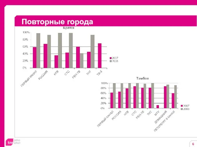 Повторные города