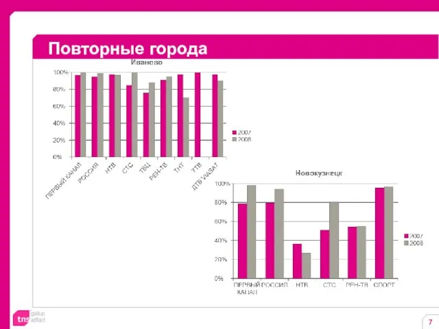 Повторные города