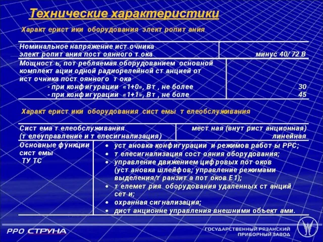 Технические характеристики Рис 2.1