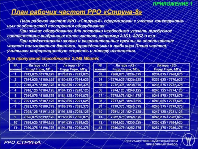 План рабочих частот РРО «Струна-8» Рис 2.1 План рабочих частот РРО «Струна-8»