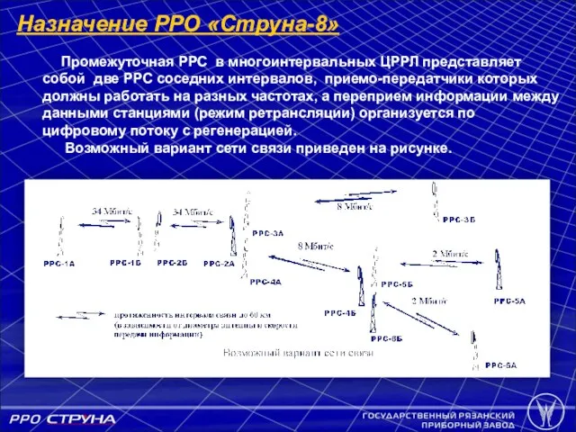 Промежуточная РРС в многоинтервальных ЦРРЛ представляет собой две РРС соседних интервалов, приемо-передатчики