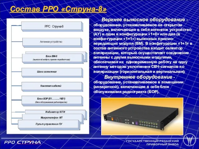 Верхнее выносное оборудование - оборудование, устанавливаемое на открытом воздухе, включающее в себя