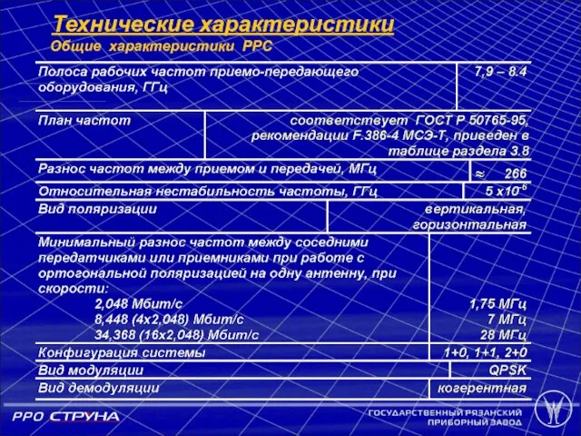 Технические характеристики Общие характеристики PPС Рис 2.1