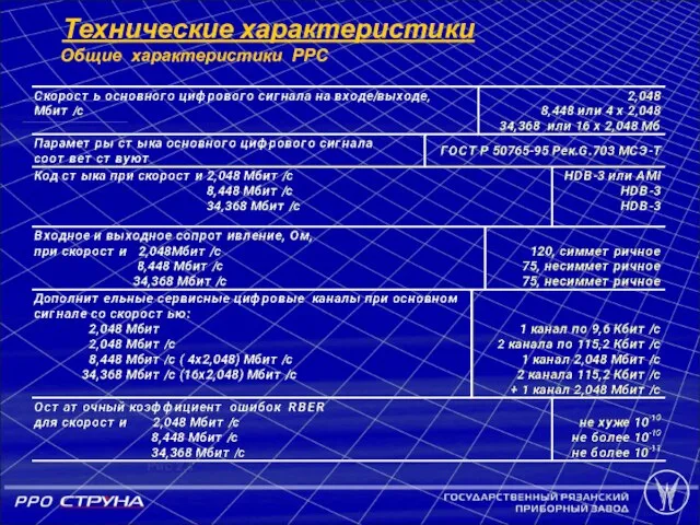 Технические характеристики Общие характеристики PPС Рис 2.1