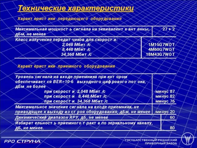 Технические характеристики Рис 2.1