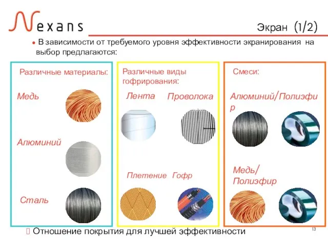 Экран (1/2) В зависимости от требуемого уровня эффективности экранирования на выбор предлагаются: