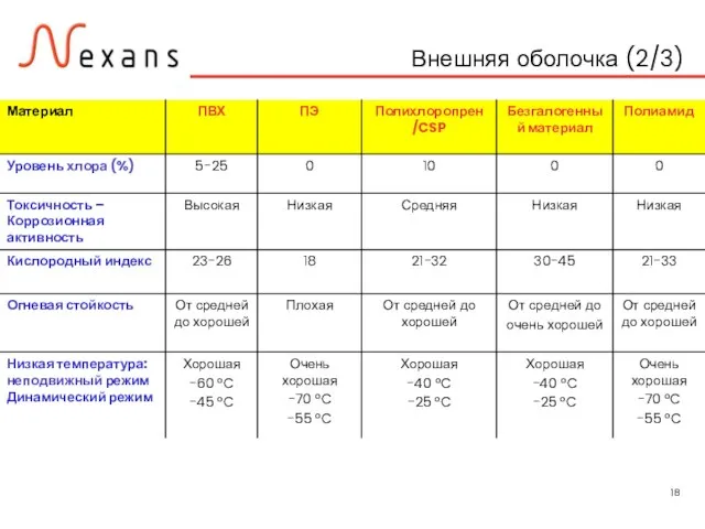 Внешняя оболочка (2/3)